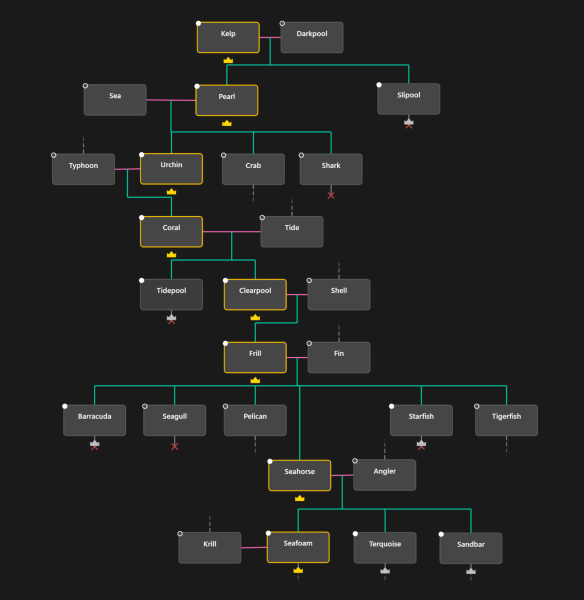 File:Beginnings-era-tree.png